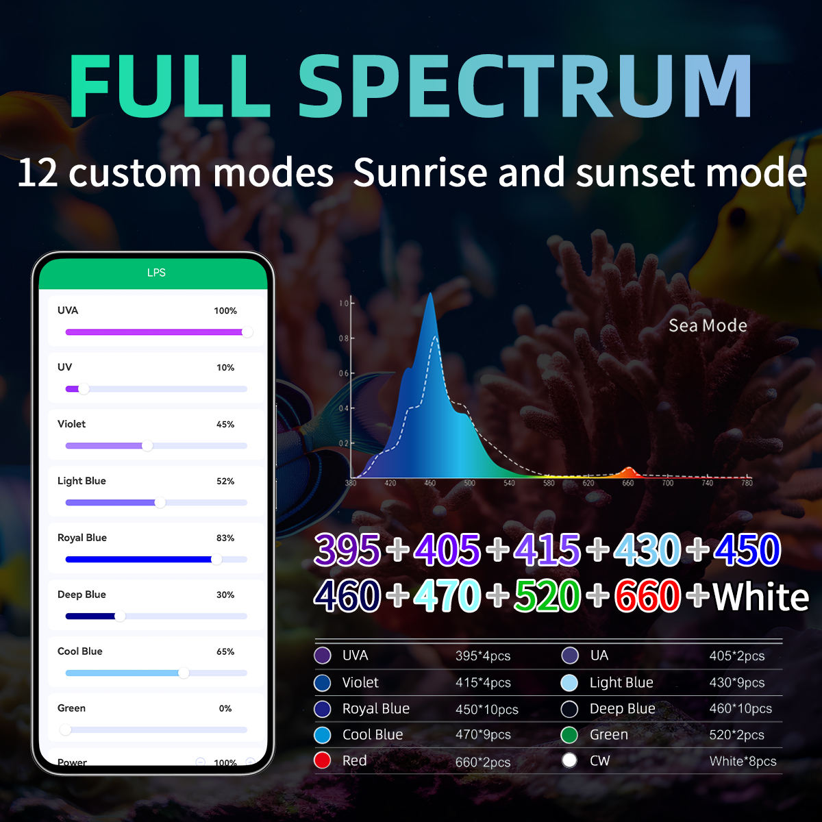 T95 Sea 50W Vollspektrum-Meere – Marine Aquarium Timing Bewertung und Preis