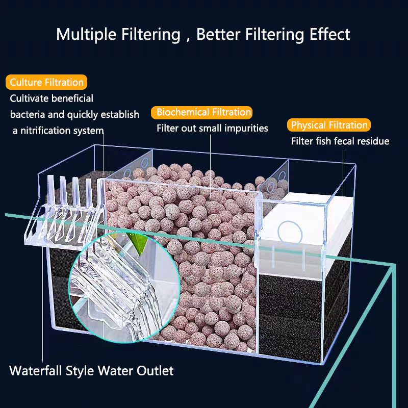 4-in-1-Außenfilterbox für Aqua – Marine Aquarium Overflow Box Bewertung und Preis