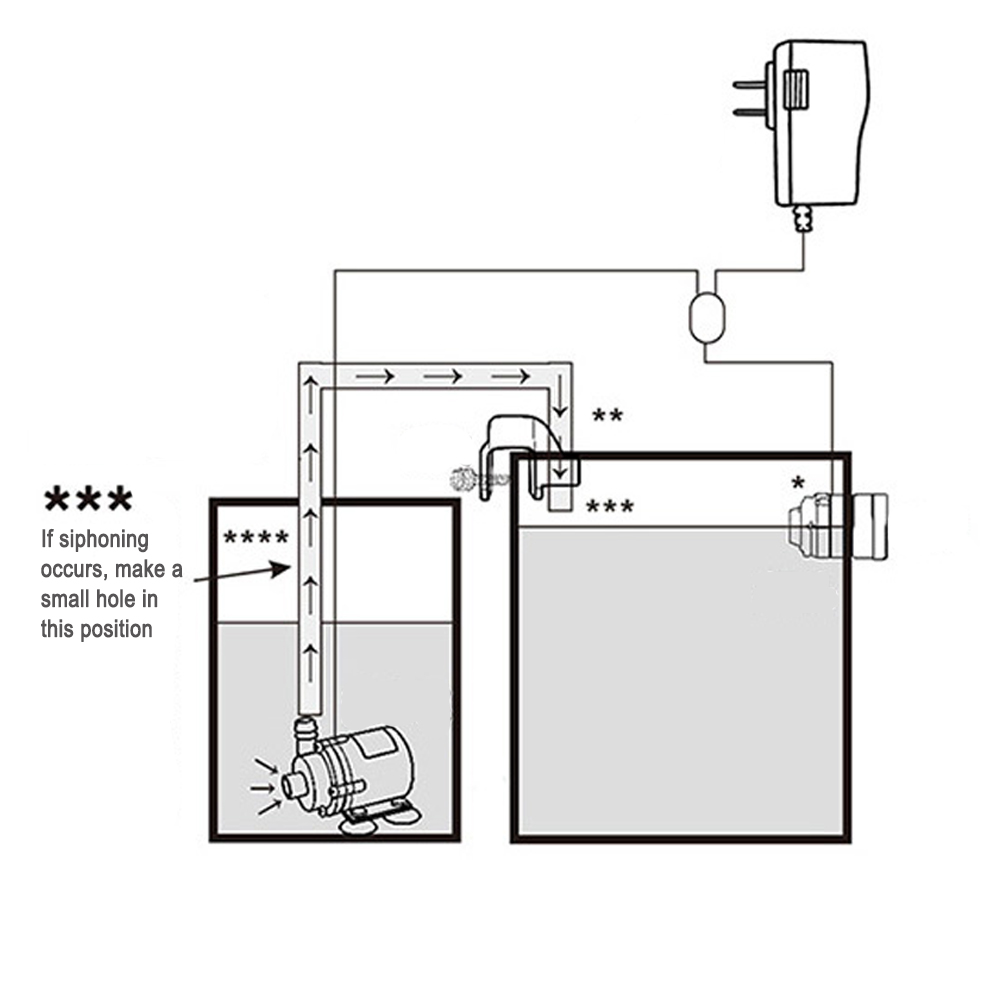 Automatischer Aquarium-Wasser- – Marine Aquarium Tanks Bewertung und Preis