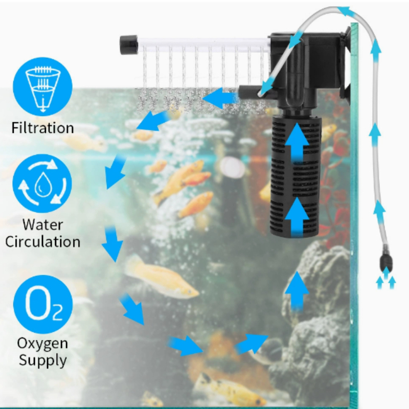 Mini-Innenfilter für kleine Sc – Marine Aquarium Overflow Box Bewertung und Preis