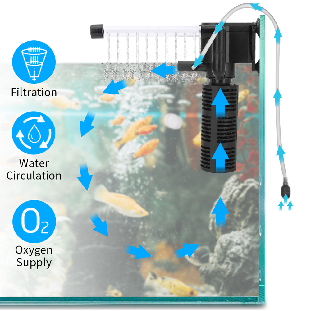 3-in-1 Aquarium Innenfilter Ge – Marine Aquarium Overflow Box Bewertung und Preis